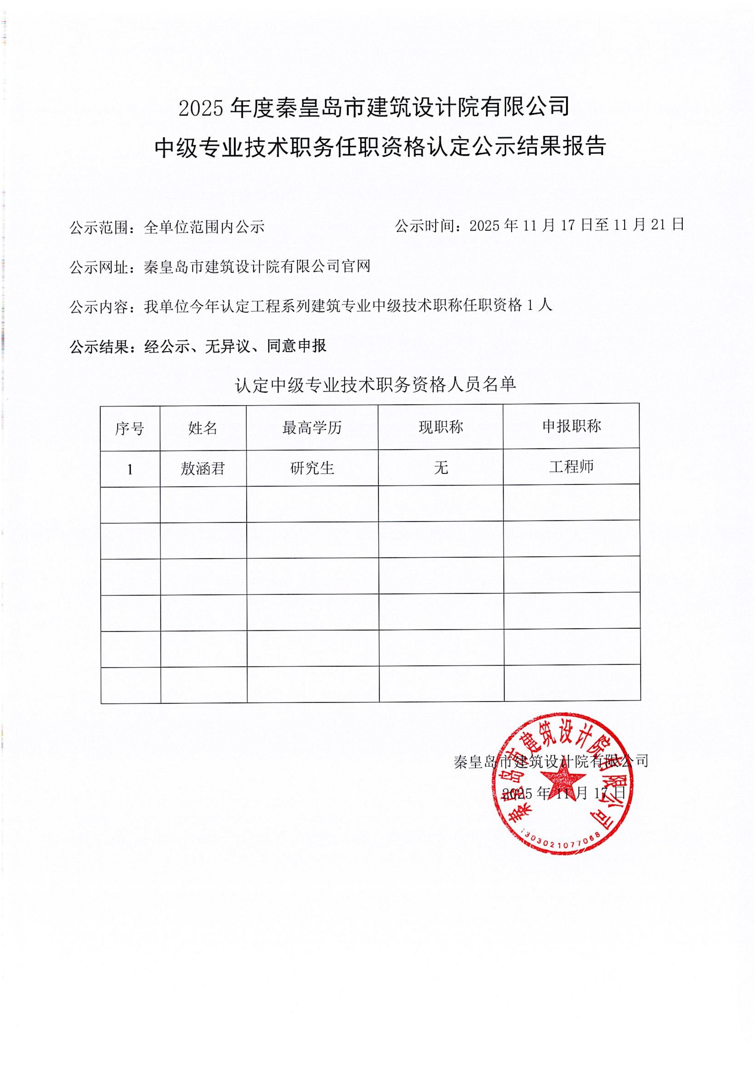 2025年職稱考核認(rèn)定結(jié)果_01.jpg